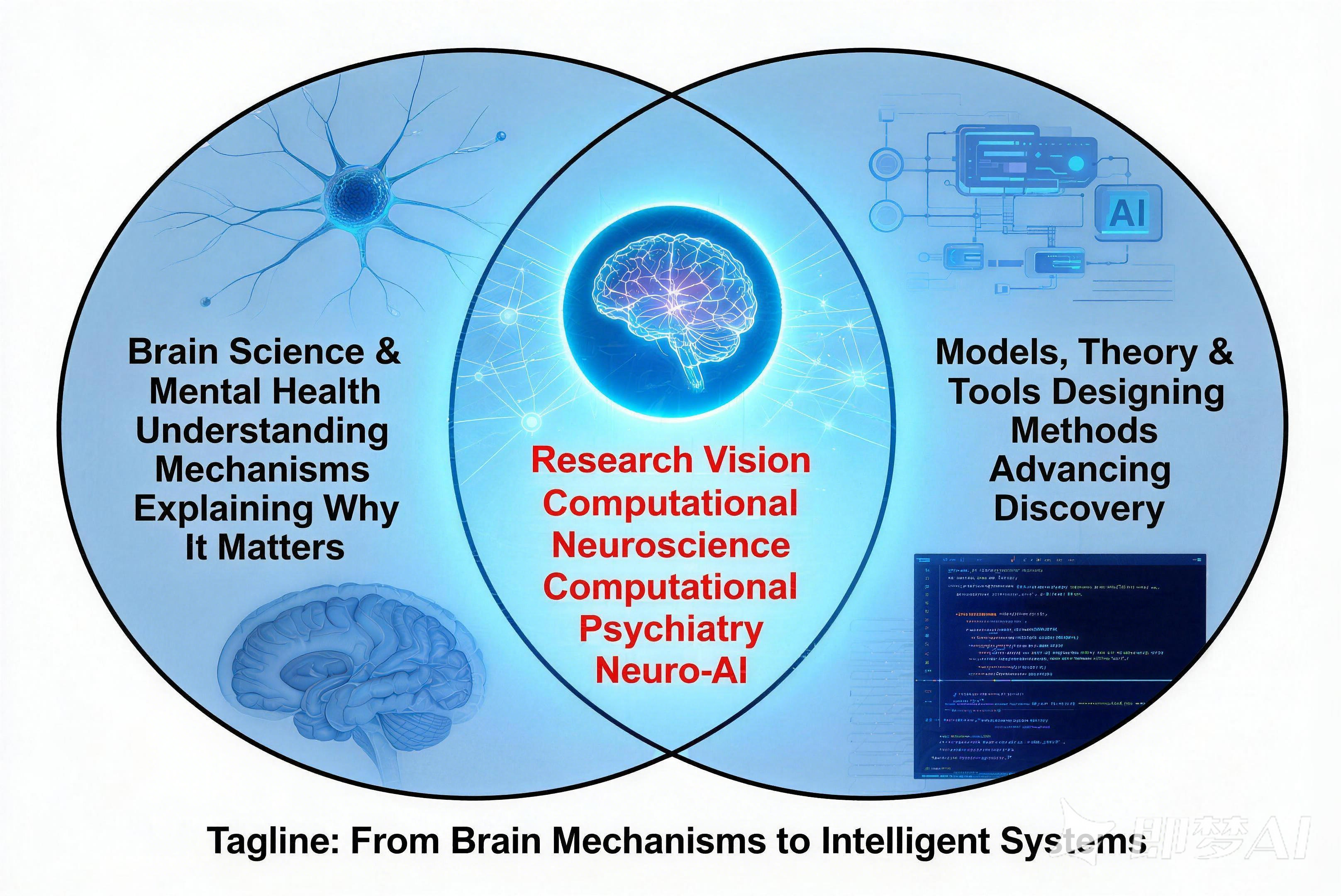 Research Framework